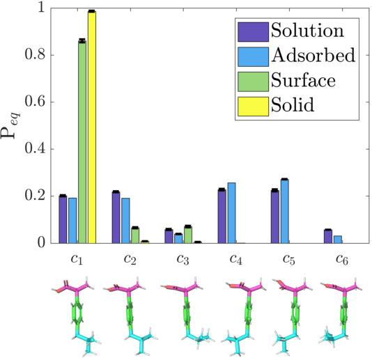 Figure 1 for SubGDiff: A Subgraph Diffusion Model to Improve Molecular Representation Learning