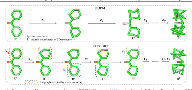 Figure 3 for SubGDiff: A Subgraph Diffusion Model to Improve Molecular Representation Learning