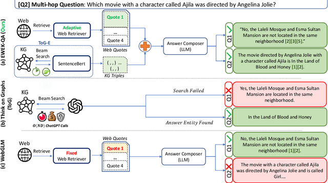 Figure 3 for EWEK-QA: Enhanced Web and Efficient Knowledge Graph Retrieval for Citation-based Question Answering Systems