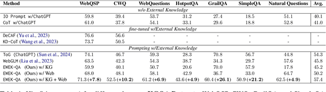 Figure 2 for EWEK-QA: Enhanced Web and Efficient Knowledge Graph Retrieval for Citation-based Question Answering Systems