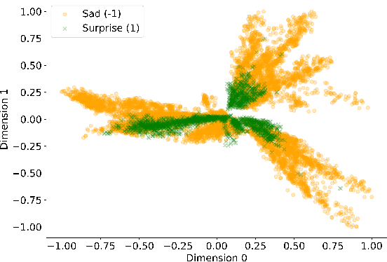 Figure 3 for Consensus-based Distributed Quantum Kernel Learning for Speech Recognition