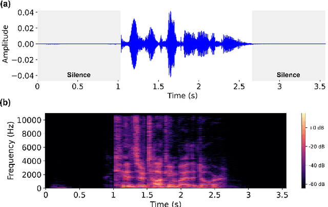 Figure 4 for Consensus-based Distributed Quantum Kernel Learning for Speech Recognition