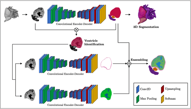 Figure 1 for μ-Net: A Deep Learning-Based Architecture for μ-CT Segmentation