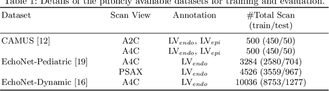 Figure 2 for Prompt-driven Universal Model for View-Agnostic Echocardiography Analysis