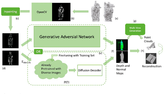 Figure 1 for One-to-many Reconstruction of 3D Geometry of cultural Artifacts using a synthetically trained Generative Model