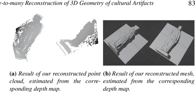 Figure 3 for One-to-many Reconstruction of 3D Geometry of cultural Artifacts using a synthetically trained Generative Model