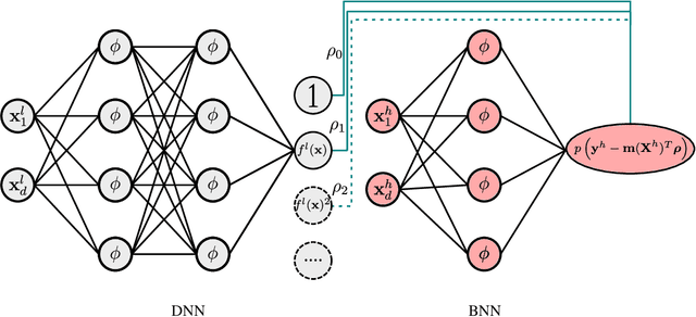 Figure 3 for Practical multi-fidelity machine learning: fusion of deterministic and Bayesian models