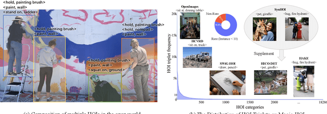 Figure 1 for Open-World Human-Object Interaction Detection via Multi-modal Prompts