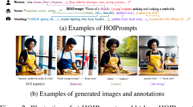 Figure 3 for Open-World Human-Object Interaction Detection via Multi-modal Prompts