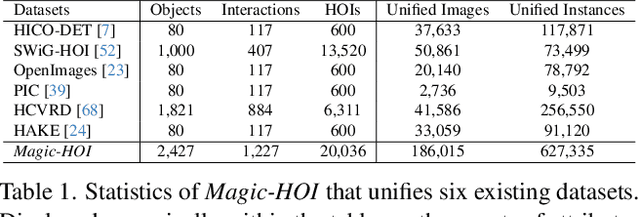 Figure 2 for Open-World Human-Object Interaction Detection via Multi-modal Prompts