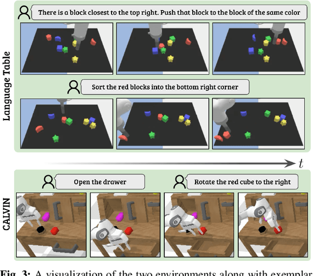 Figure 2 for From LLMs to Actions: Latent Codes as Bridges in Hierarchical Robot Control