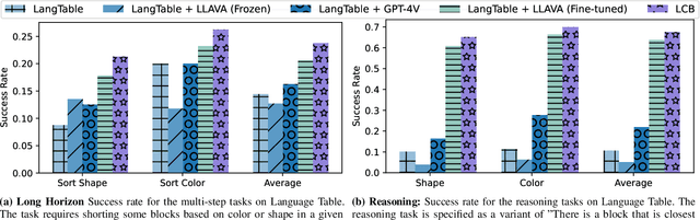 Figure 3 for From LLMs to Actions: Latent Codes as Bridges in Hierarchical Robot Control