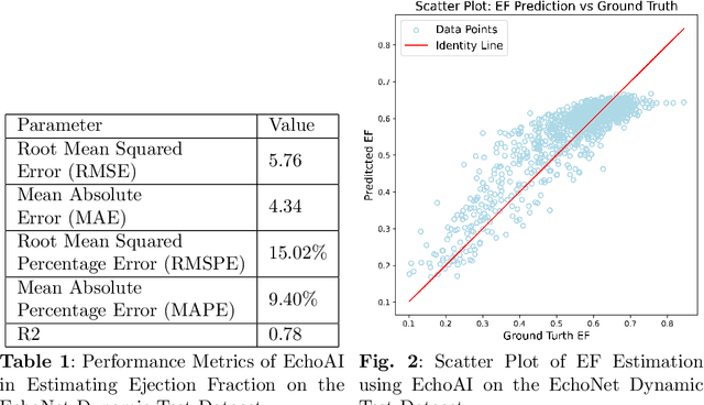 Figure 2 for Echocardiogram Foundation Model -- Application 1: Estimating Ejection Fraction