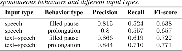 Figure 2 for Towards Spontaneous Style Modeling with Semi-supervised Pre-training for Conversational Text-to-Speech Synthesis