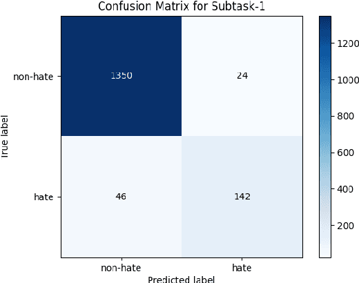 Figure 4 for MasonPerplexity at ClimateActivism 2024: Integrating Advanced Ensemble Techniques and Data Augmentation for Climate Activism Stance and Hate Event Identification