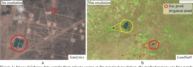 Figure 1 for In-situ Water quality monitoring in Oil and Gas operations