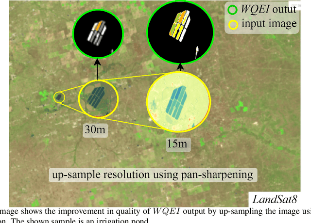 Figure 3 for In-situ Water quality monitoring in Oil and Gas operations