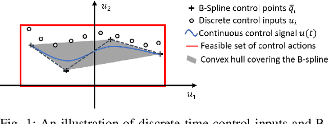 Figure 1 for An Optimization-Based Planner with B-spline Parameterized Continuous-Time Reference Signals
