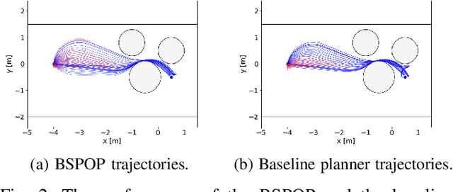 Figure 2 for An Optimization-Based Planner with B-spline Parameterized Continuous-Time Reference Signals