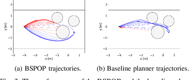 Figure 3 for An Optimization-Based Planner with B-spline Parameterized Continuous-Time Reference Signals