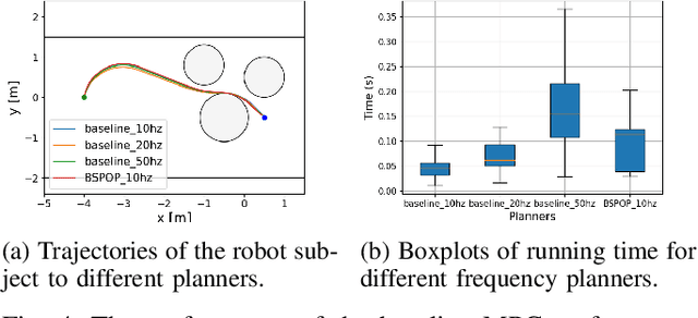 Figure 4 for An Optimization-Based Planner with B-spline Parameterized Continuous-Time Reference Signals