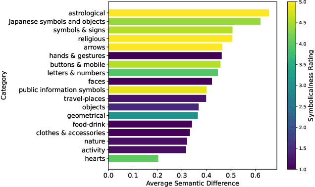 Figure 1 for Human vs. LMMs: Exploring the Discrepancy in Emoji Interpretation and Usage in Digital Communication