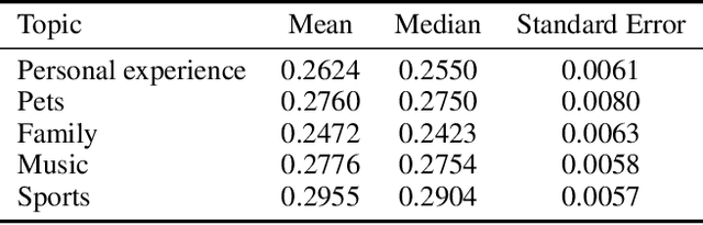 Figure 2 for Human vs. LMMs: Exploring the Discrepancy in Emoji Interpretation and Usage in Digital Communication