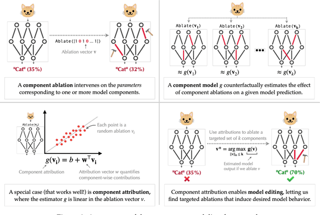 Figure 1 for Decomposing and Editing Predictions by Modeling Model Computation