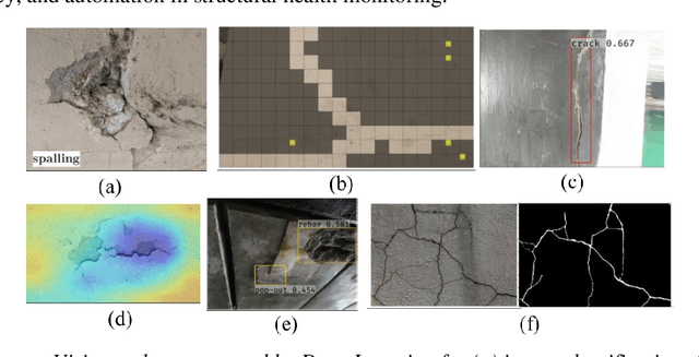 Figure 1 for Tiered approach for rapid damage characterisation of infrastructure enabled by remote sensing and deep learning technologies