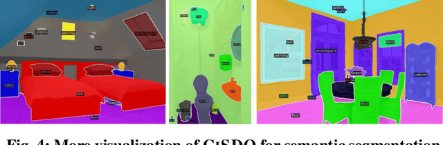 Figure 4 for Continual Learning for Image Segmentation with Dynamic Query