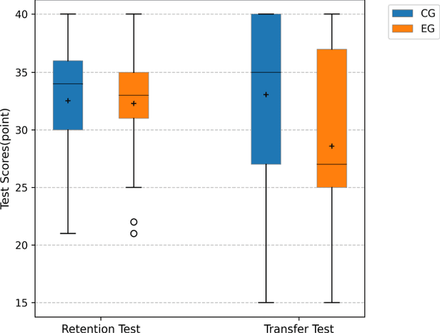 Figure 2 for Investigation of the effectiveness of applying ChatGPT in Dialogic Teaching Using Electroencephalography