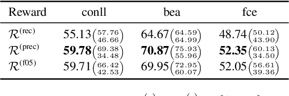 Figure 2 for Minimum Bayes' Risk Decoding for System Combination of Grammatical Error Correction Systems