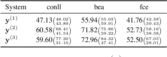 Figure 3 for Minimum Bayes' Risk Decoding for System Combination of Grammatical Error Correction Systems