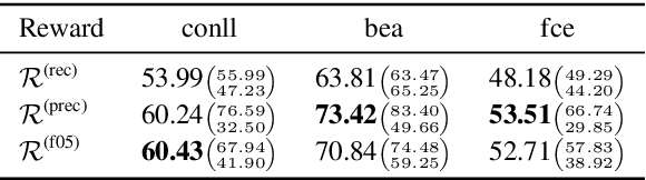 Figure 4 for Minimum Bayes' Risk Decoding for System Combination of Grammatical Error Correction Systems