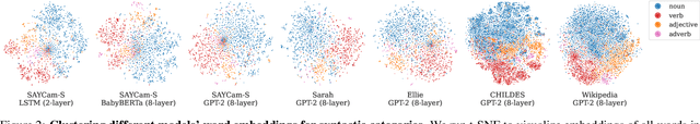 Figure 4 for A systematic investigation of learnability from single child linguistic input