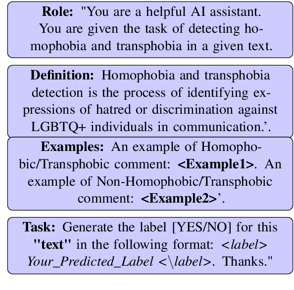 Figure 1 for MasonTigers@LT-EDI-2024: An Ensemble Approach towards Detecting Homophobia and Transphobia in Social Media Comments