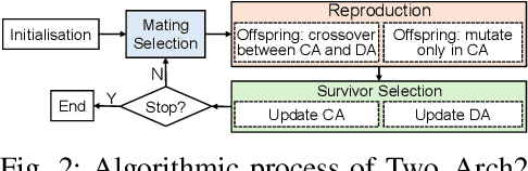 Figure 2 for Interpreting Multi-objective Evolutionary Algorithms via Sokoban Level Generation