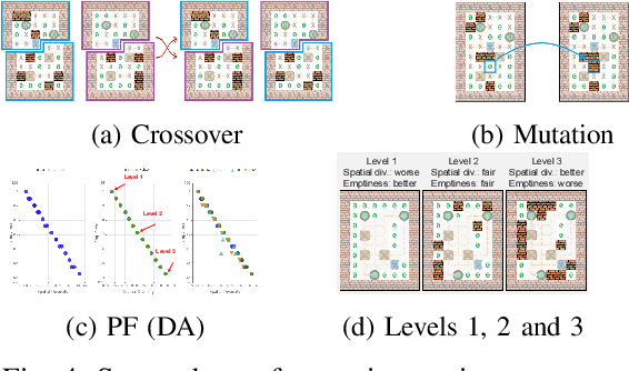 Figure 3 for Interpreting Multi-objective Evolutionary Algorithms via Sokoban Level Generation