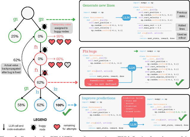 Figure 3 for Generating Code World Models with Large Language Models Guided by Monte Carlo Tree Search