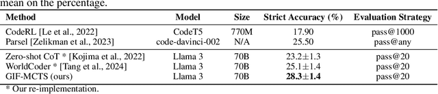 Figure 2 for Generating Code World Models with Large Language Models Guided by Monte Carlo Tree Search