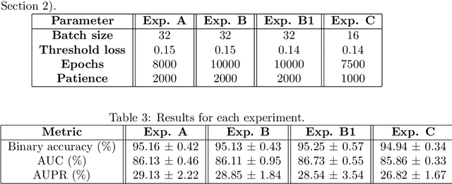 Figure 3 for A Deep Learning Approach to the Prediction of Drug Side-Effects on Molecular Graphs