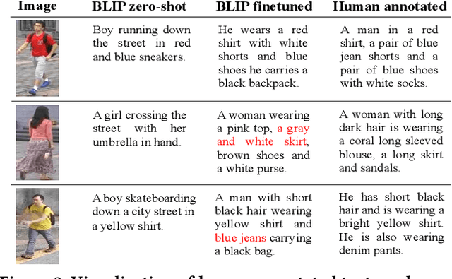 Figure 3 for Semi-supervised Text-based Person Search