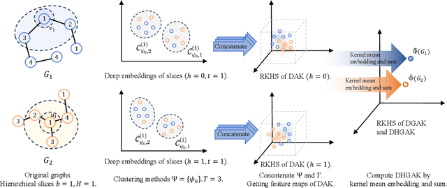 Figure 3 for Deep Hierarchical Graph Alignment Kernels