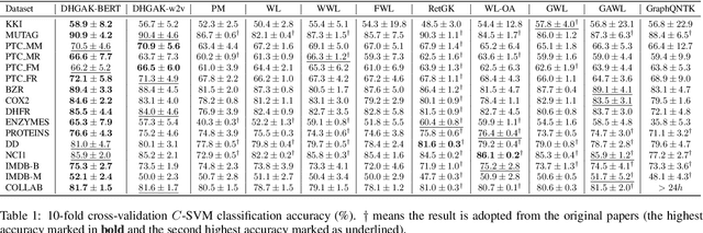 Figure 2 for Deep Hierarchical Graph Alignment Kernels