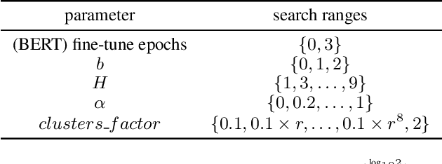 Figure 4 for Deep Hierarchical Graph Alignment Kernels