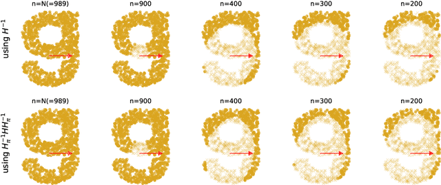 Figure 3 for Towards a statistical theory of data selection under weak supervision