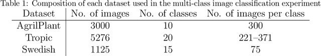 Figure 1 for Multi-Classification using One-versus-One Deep Learning Strategy with Joint Probability Estimates