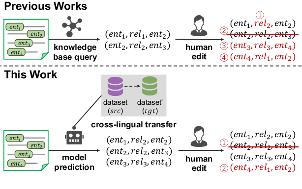 Figure 1 for Building a Japanese Document-Level Relation Extraction Dataset Assisted by Cross-Lingual Transfer