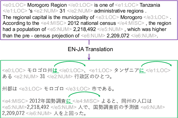 Figure 3 for Building a Japanese Document-Level Relation Extraction Dataset Assisted by Cross-Lingual Transfer