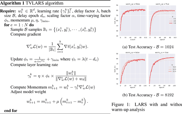 Figure 1 for Revisiting LARS for Large Batch Training Generalization of Neural Networks